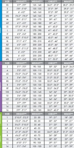 O'Neill Reactor II 3/2 Back Zip Full Wetsuit