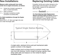 U-Flex M66 Universal QC Rotary Replacement Steering Cable